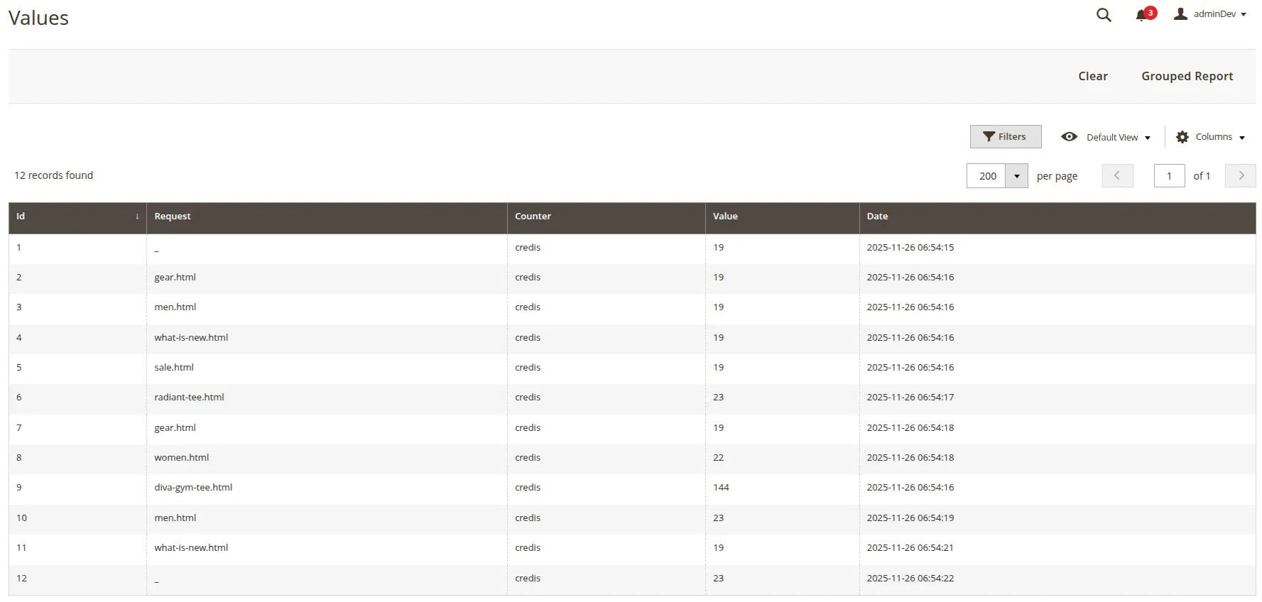Magento 2 number of Redis queries on cached page load