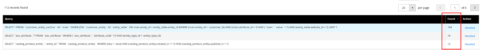 Duplicate queries