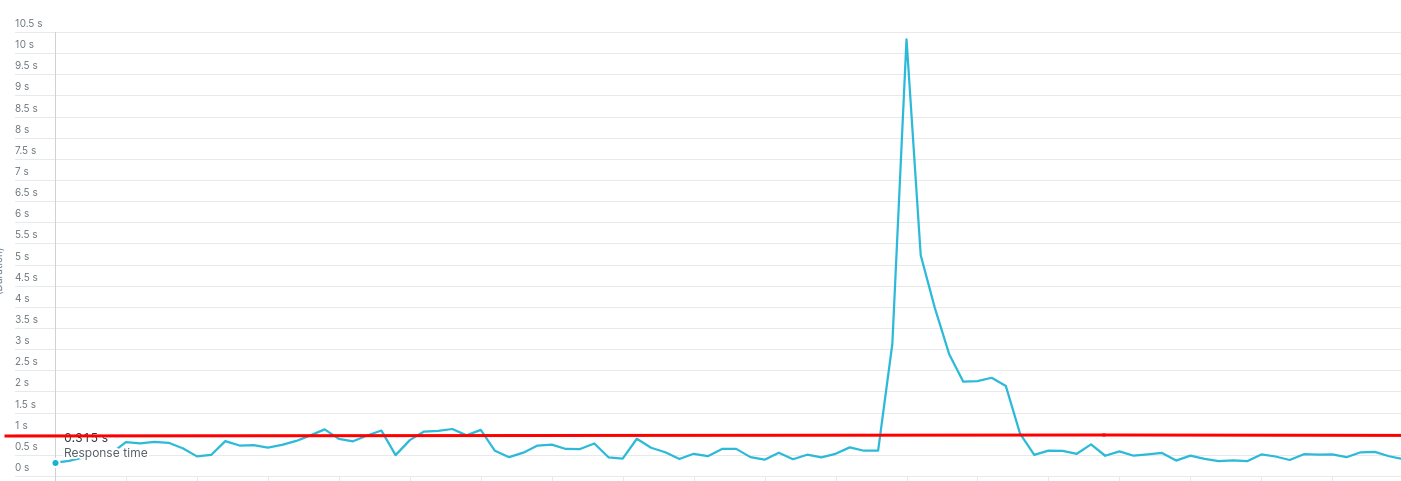 New Relic Category View Performance Monitoring