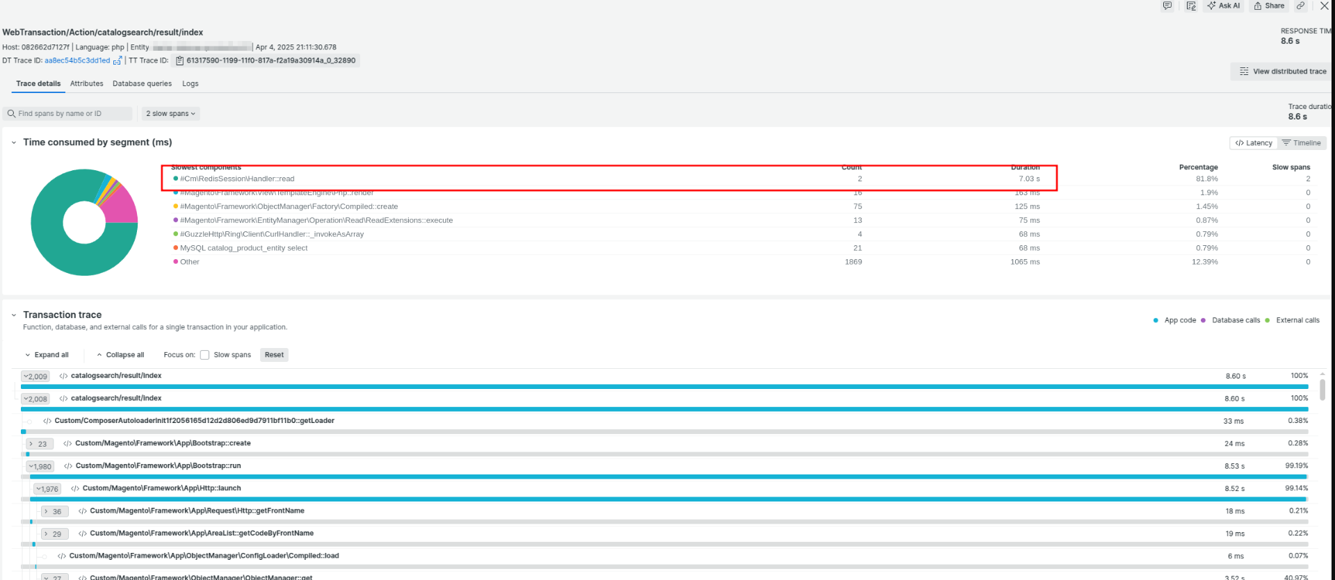 Freento Performance Investigation - New Relic - large response time because of sessions